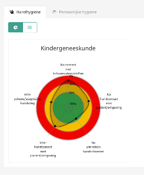 Rapportage7.png